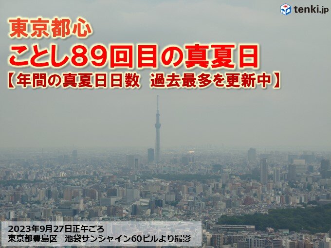 9月終盤も真夏の暑さ　東京都心は89回目の真夏日に　あす関東甲信で猛暑日復活も