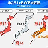 1か月　10月も高温傾向　寒気南下で激しい寒暖差も　ようやく夏から秋へ季節動く