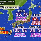 異例の残暑　静岡・甲府などで猛暑日最晩　都心は90回目の真夏日　週末も熱中症警戒