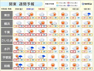 関東　あす金曜日「中秋の名月」は見られる?　厳しい暑さの後は「寒暖差」に注意