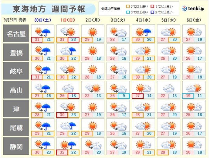 土日の天気は?　来週は暑さが収まる