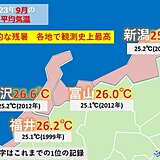 北陸　9月は記録的な残暑　各地で過去の記録を更新