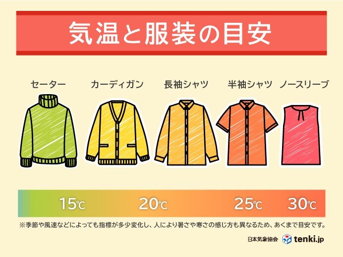 服装選びに注意