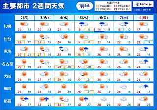 2週間天気　残暑はようやく収まり　北海道では雪の可能性も　台風14号は先島諸島へ