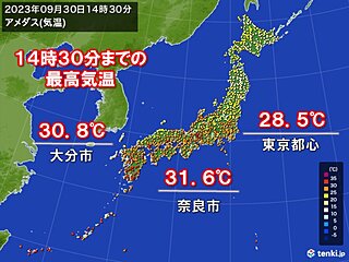 9月最終日も東海以西で真夏日　大分で年間の真夏日日数が過去最多　10月1日も残暑