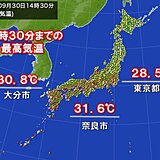 9月最終日も東海以西で真夏日　大分で年間の真夏日日数が過去最多　10月1日も残暑