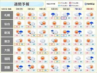 厳しい残暑の出口へ　季節進み　朝晩は肌寒い日も　寒気が南下　北海道の山や峠で雪に