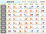 厳しい残暑の出口へ　季節進み　朝晩は肌寒い日も　寒気が南下　北海道の山や峠で雪に