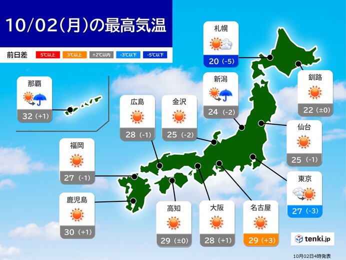 きょう2日　北海道と東北は日本海側を中心に雨や雷雨　関東～九州はカラッと秋晴れ