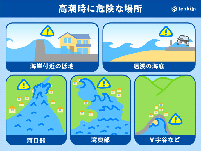 高潮時に危険な場所は?