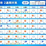 2週間天気　今週後半この時期として強い寒気が南下　季節加速　先島諸島は台風に注意