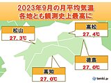 四国　記録的な暑さとなった9月　一転10月は一気に秋めく　急ピッチで秋支度を