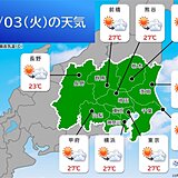 関東　きょう3日は晴れて夏日　4日は雨で昼間も涼しく　その先も気温差大　服装注意
