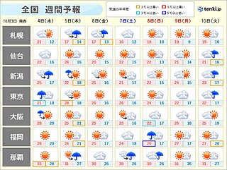 5日～6日は北日本で荒天　高い山は雪も　3連休は台風14号由来の雨域がUターンか