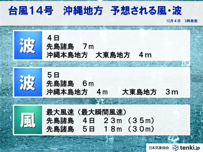 先島諸島を中心に高波・高潮に注意