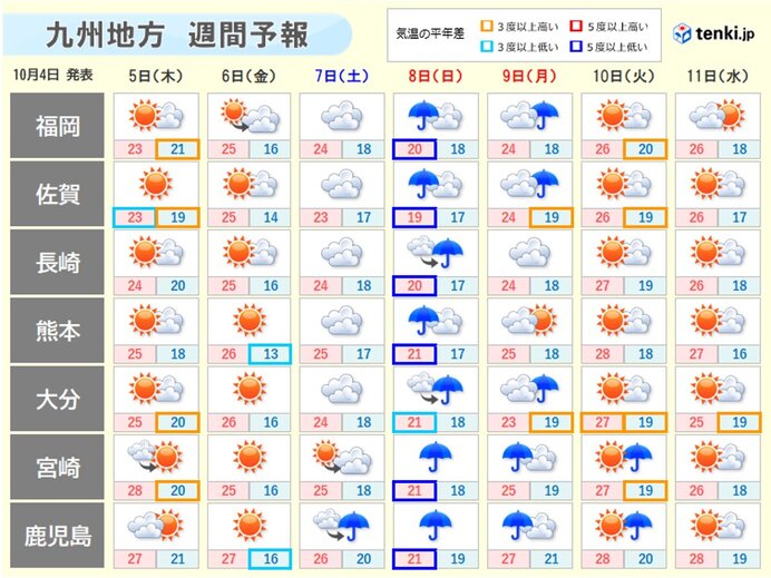 5日から新たに冷たい空気　3連休は前線北上