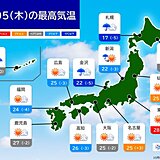 あす5日北日本で荒天警戒　関東など暑さ戻る　沖縄・先島諸島は台風14号の高波警戒