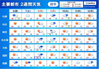 2週間天気　金曜まで北日本は大荒れ　3連休　日曜～月曜は太平洋側で大雨の恐れ