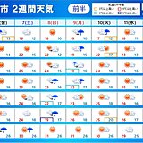 2週間天気　金曜まで北日本は大荒れ　3連休　日曜～月曜は太平洋側で大雨の恐れ