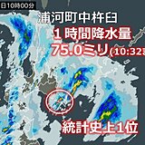 北海道　観測史上1位の雨も　6日にかけて大雨や暴風、高波による交通影響などに警戒