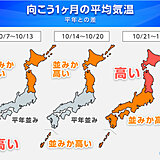 秋と夏のせめぎ合い　海面水温が高く水蒸気増加　短時間強雨や台風注意　1か月予報