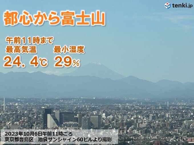 西高東低の冬型　太平洋側は空気乾燥　都心は今季初めて湿度30パーセント下回る