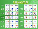 中国地方　3連休　土曜は雨の前の洗濯チャンス　日曜は11月上旬並みの肌寒さの所も