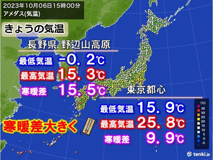 きょう6日(金)　朝と日中の寒暖差15℃以上の所も