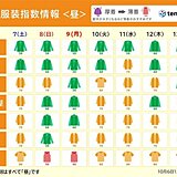 きょう6日は寒暖差大きく　3連休は服装選びに注意　9日の都心は11月並みの肌寒さ