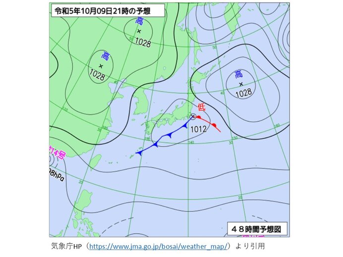 前線上を低気圧が進む