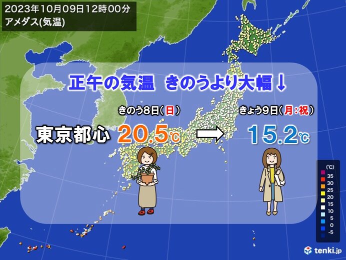 東京都心　正午の気温15℃台　前日より5℃以上ダウン11月並み　あすは再び夏日(気象予報士 日直主任)