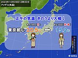 東京都心　正午の気温15℃台　前日より5℃以上ダウン11月並み　あすは再び夏日
