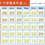 東海の週間予報　秋晴れの日が多い　朝晩と日中の寒暖差に注意