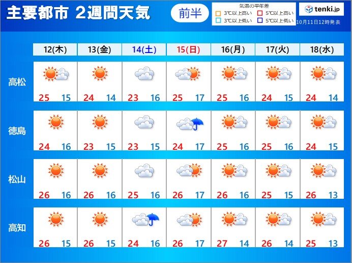 18日(水)にかけての天気と気温