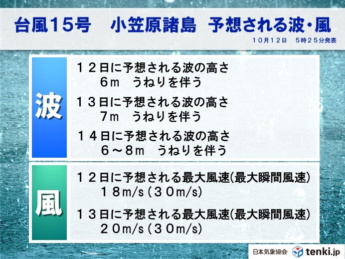 小笠原諸島は高波に警戒