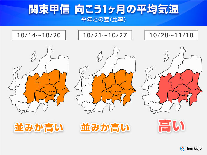 この先の気温の傾向は?