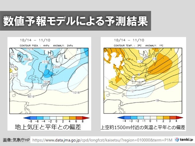 数値予報モデルによる予測結果