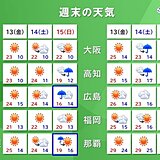 あす13日も秋晴れ　小笠原諸島は台風の影響　週末は太平洋側で雨　関東など肌寒く