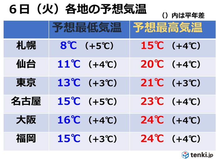 広い範囲で高温が予想