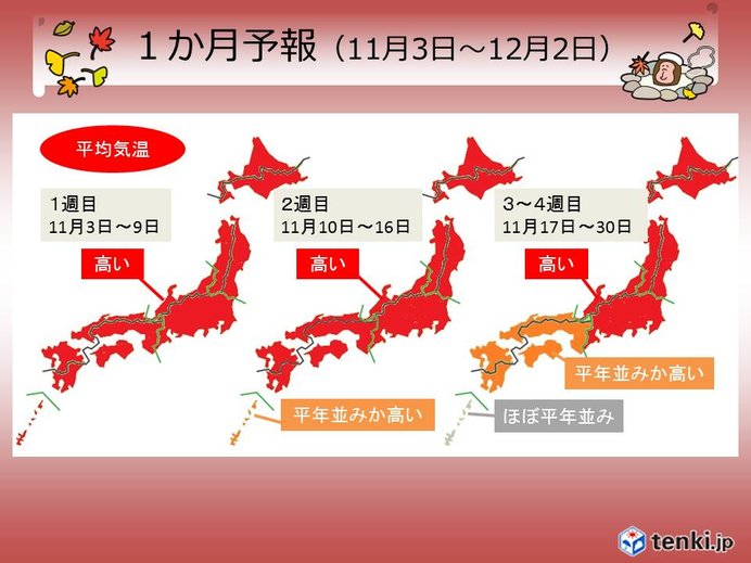 1か月予報　冬はまだ先?全国的に高温傾向