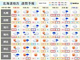 北海道　この先一週間は変わりやすい天気　太平洋側は週明けまでうねりに注意を