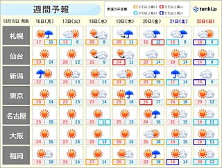週間　16日夜～17日は北海道の峠で積雪か　次の土日も強い寒気　気温変化大きく