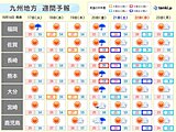 九州　今週19日まで秋晴れ続き、布団干し日和　週末は大きく気温低下