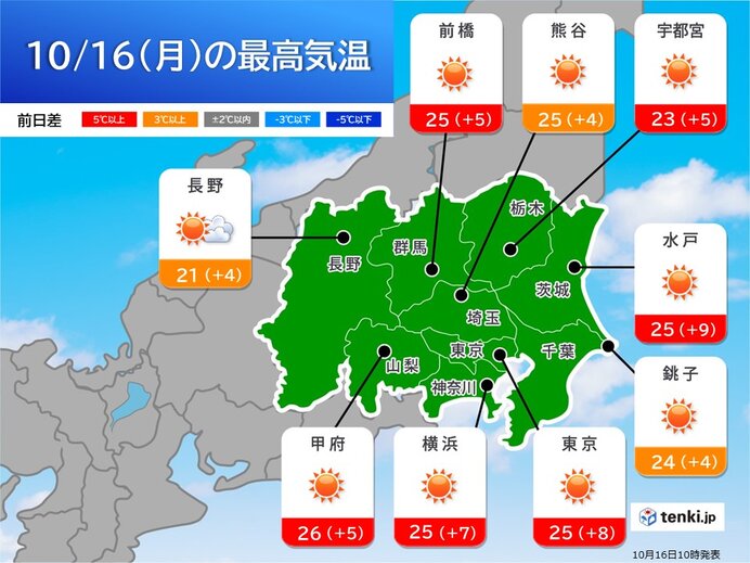 10月後半なのに半袖の陽気に
