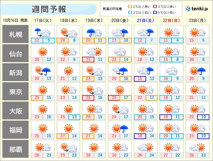 週間天気　週末は日本海側で局地的に大雨のおそれ　寒気流入で気温ダウン　峠では雪も