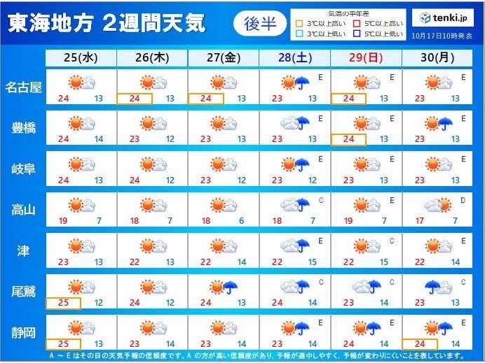 2週間天気後半:25日(水)～30日(月)