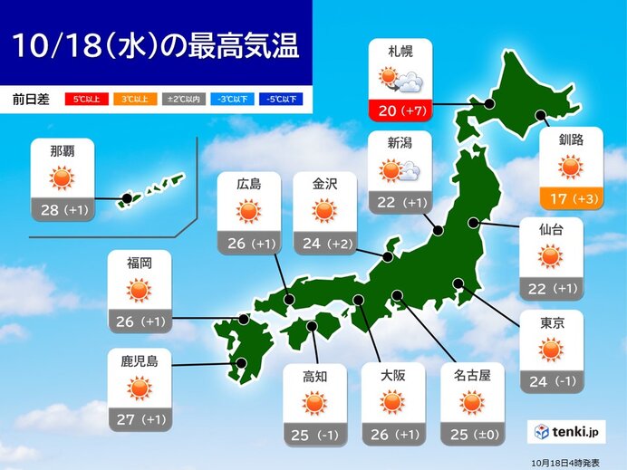 きょう18日の天気　全国的に秋晴れ　東海以西はまだ夏日　朝晩と日中の気温差に注意