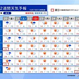 2週間天気　この秋一番の寒気が北日本～西日本に流入　気温急降下　北海道は平地で雪