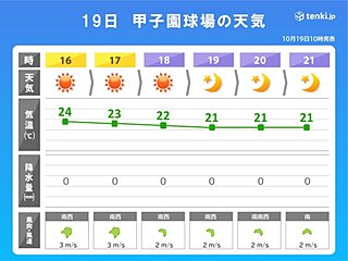 阪神甲子園球場は夜ひんやり　試合観戦は長袖をベースに脱ぎ着のしやすい服装で