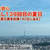 東京都心で25℃超える　今年139回目の夏日　昨年の過去最多記録140日に迫る